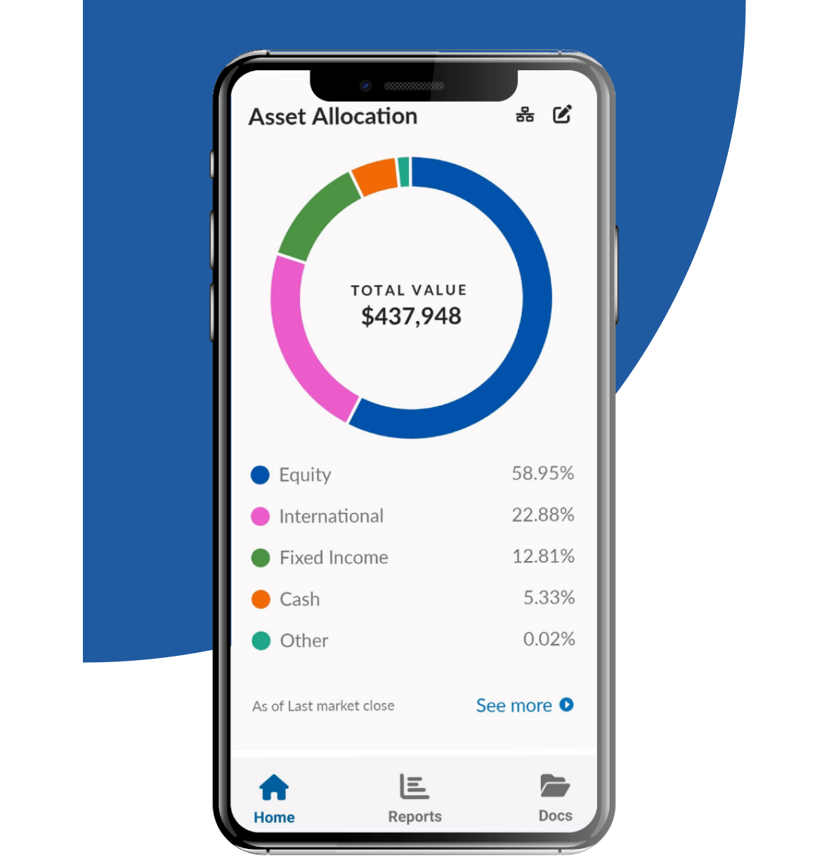 Investment Accounts State Employees' Credit Union